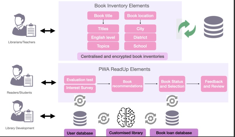 ReadUp – screenshot 1