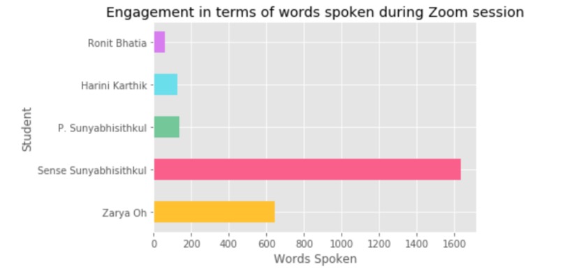 YesProf!:Novel-Based Approach to Facilitate Virtual Learning – screenshot 4