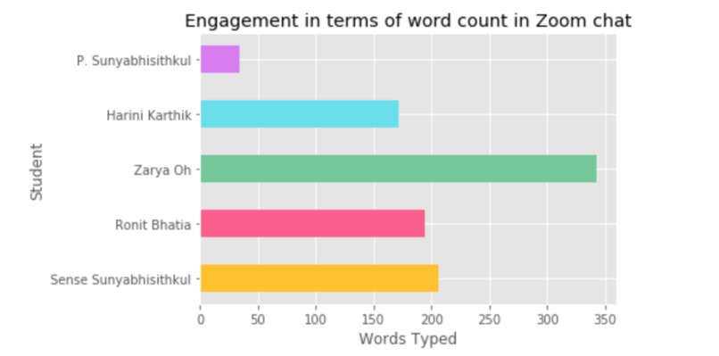 YesProf!:Novel-Based Approach to Facilitate Virtual Learning – screenshot 5
