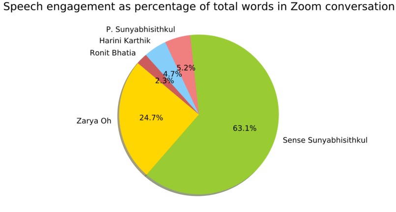 YesProf!:Novel-Based Approach to Facilitate Virtual Learning – screenshot 6