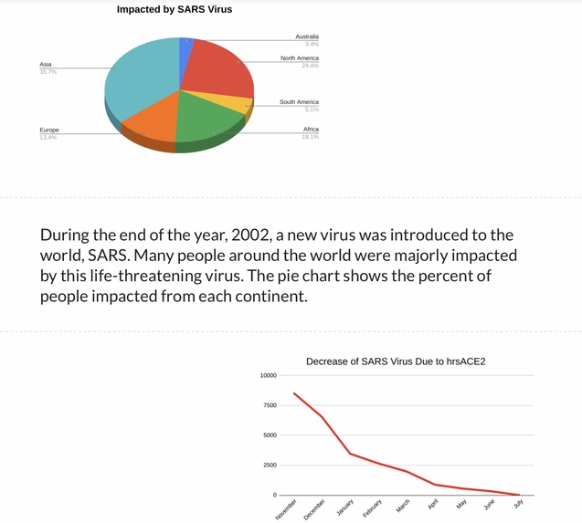 Gummies: My Cure for COVID-19 – screenshot 1