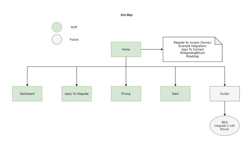 Kyrt – screenshot 5