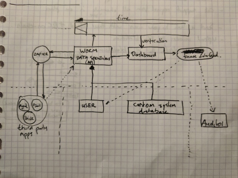 Kyrt – screenshot 4