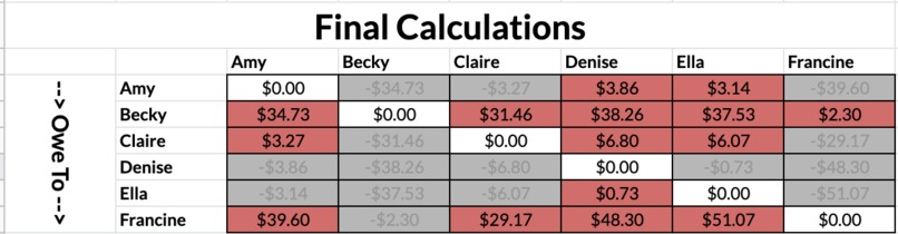 TecHacks Finance Splitter – screenshot 1