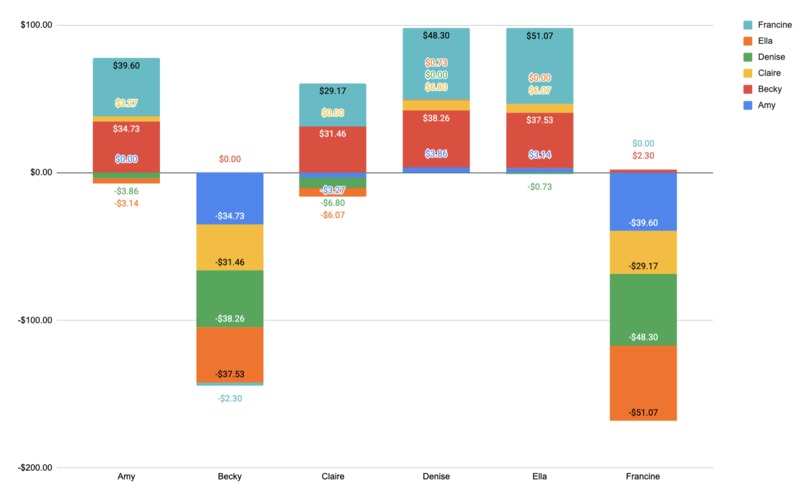 TecHacks Finance Splitter – screenshot 2