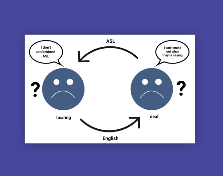 Deaf Video Calling – screenshot 1