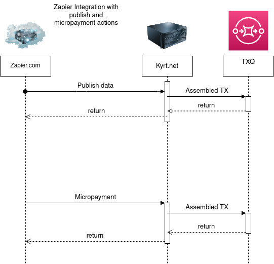 Kyrt – screenshot 6