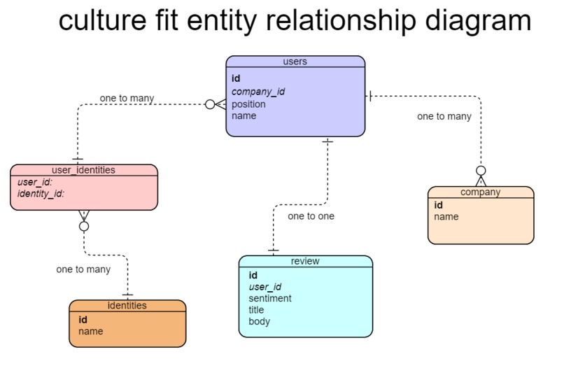 culture fit – screenshot 1