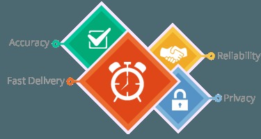 Privacy Policy Handling - HR Process – screenshot 1