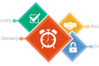 Privacy Policy Handling - HR Process