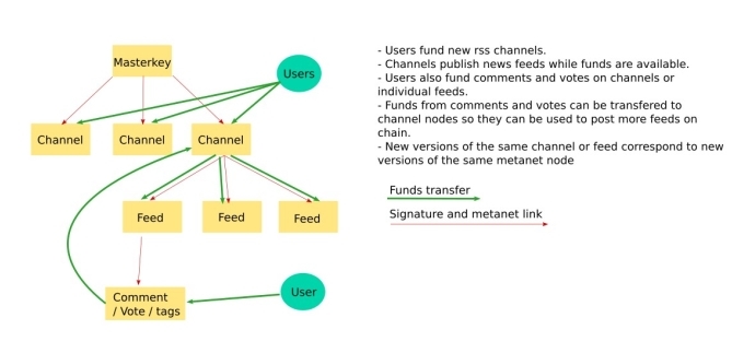 Metarss – screenshot 3