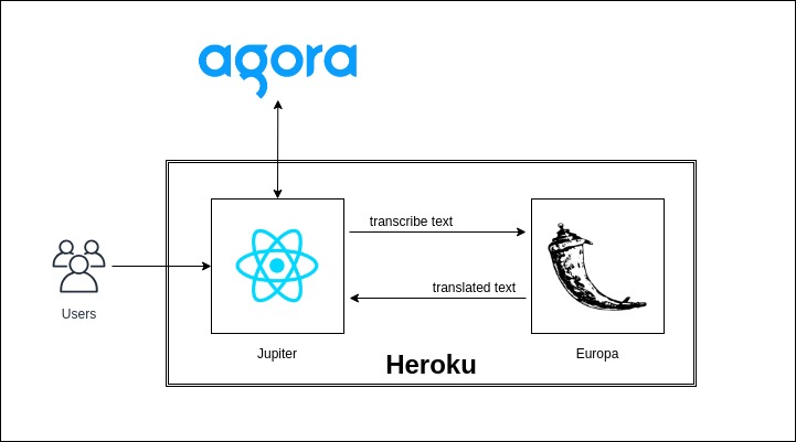 Transtreaming – screenshot 1