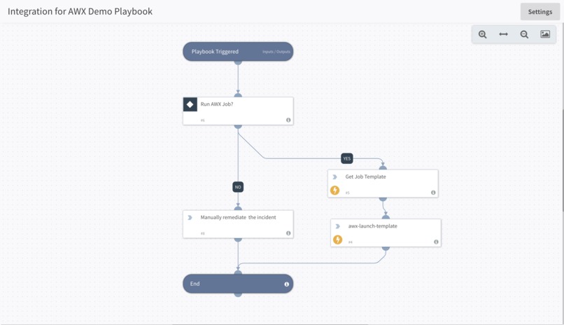 IntegrationForAWX – screenshot 1