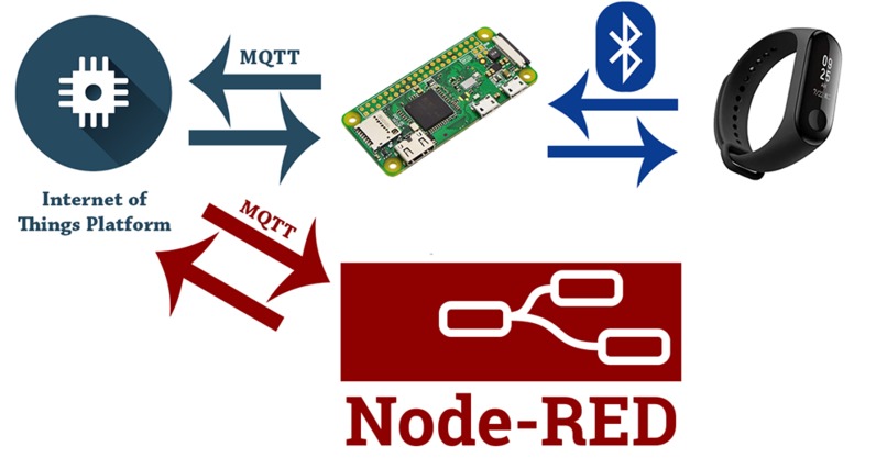 Covital – screenshot 8