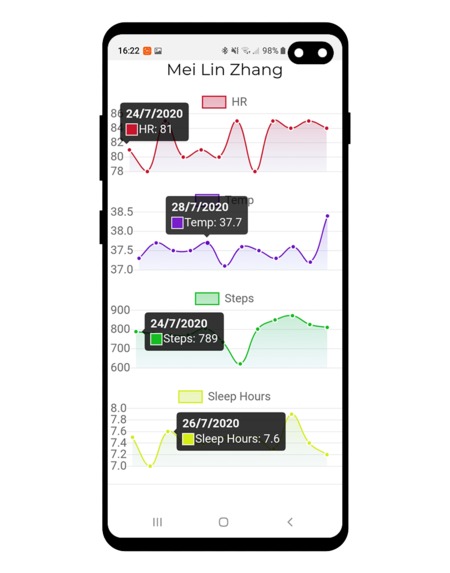 Covital – screenshot 3