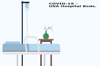 Utilization chart of hospital Beds during Covid19