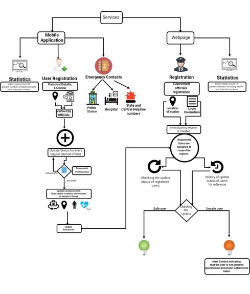 SeWay – screenshot 1