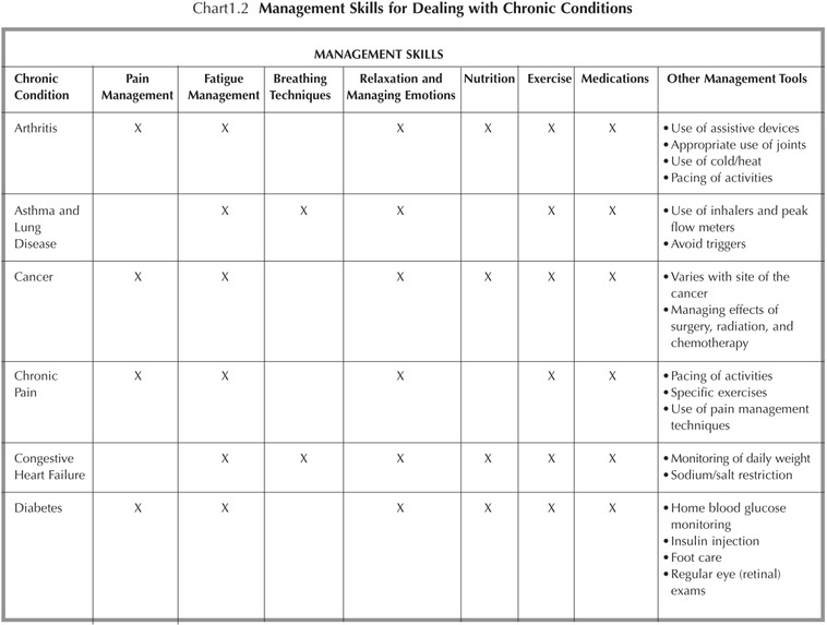 Selma: Voice-enabled CUI for chronic disease self-management – screenshot 1