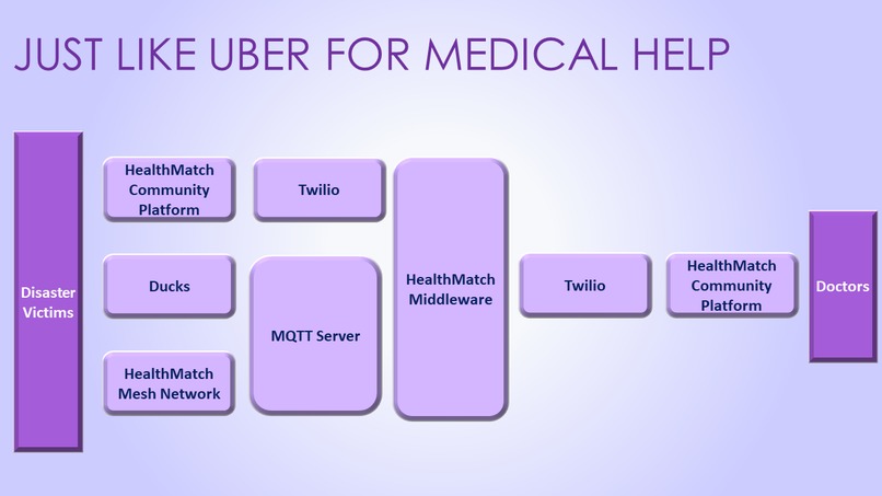 HealthMatch – screenshot 19