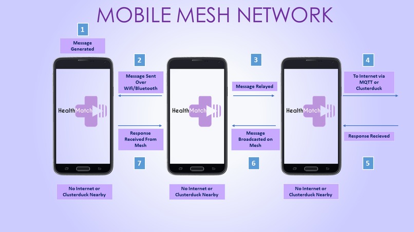 HealthMatch – screenshot 21