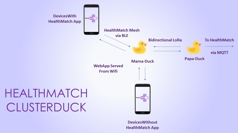 HealthMatch – screenshot 22