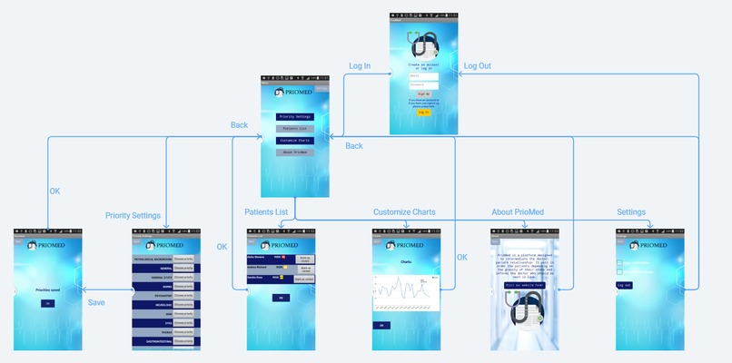PrioMed – screenshot 1