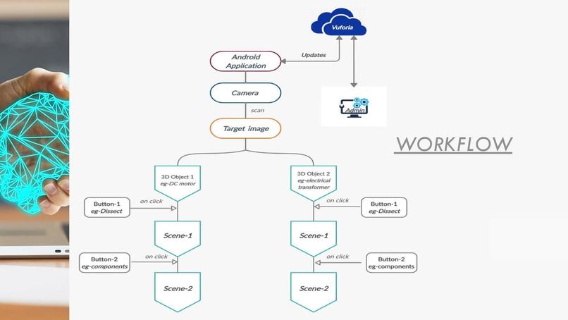 EDU-AR – screenshot 1