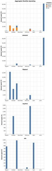 Bahi Khata – screenshot 3