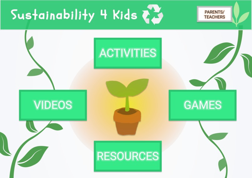 Sustainability 4 Kids – screenshot 1