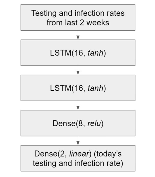 Intellibatch_HT62020 – screenshot 6