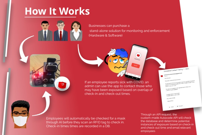 Unmasked COVID Smart Assistant – screenshot 1