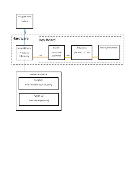 Android Pi (android_dev_board) – screenshot 1