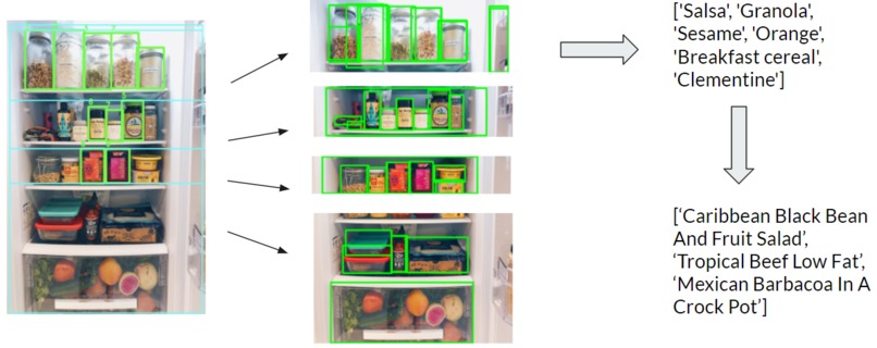 Omakase: Smartify Your Eating Experience – screenshot 5