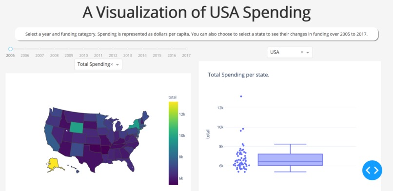 USA Spending x. Incarceration Stats – screenshot 1