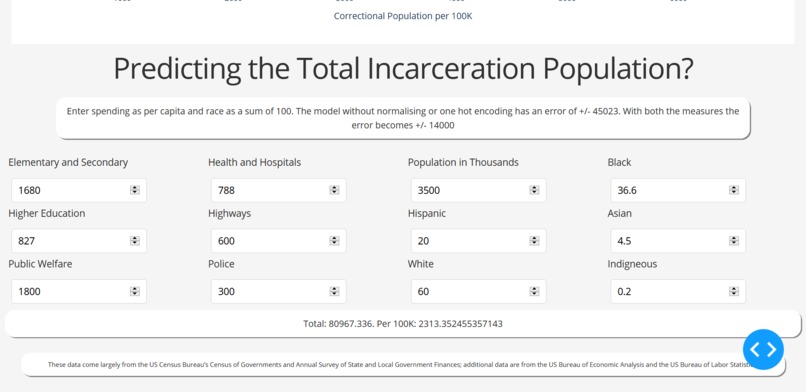 USA Spending x. Incarceration Stats – screenshot 4