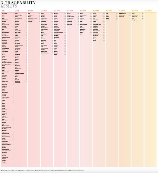 Know Your Closet – screenshot 7