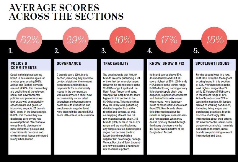 Know Your Closet – screenshot 11