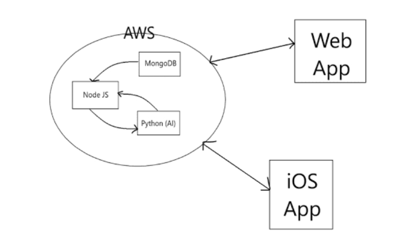 Sportable – screenshot 5