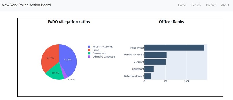 New York Police Action Board – screenshot 1