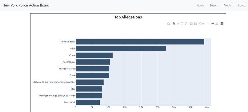New York Police Action Board – screenshot 2