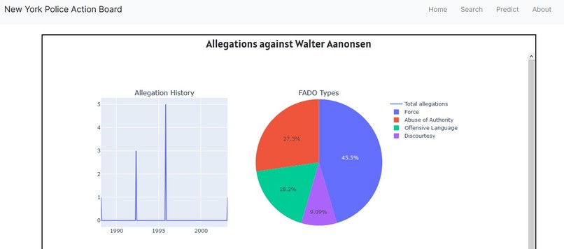 New York Police Action Board – screenshot 4