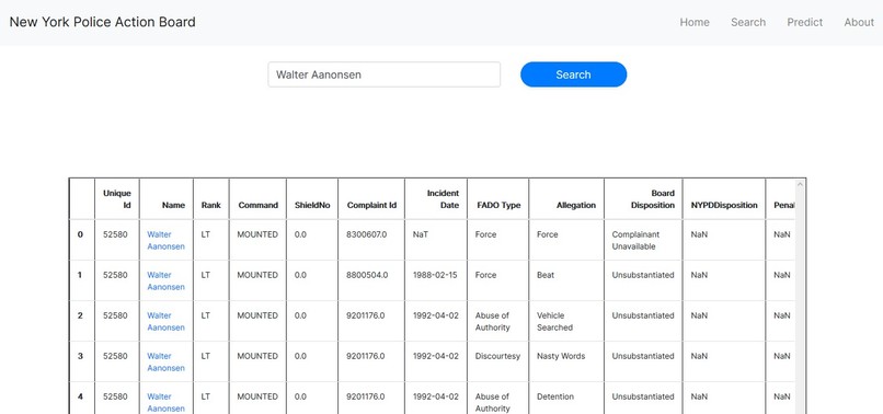 New York Police Action Board – screenshot 6