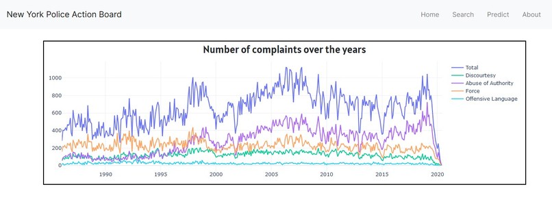 New York Police Action Board – screenshot 7