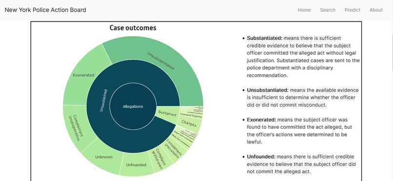 New York Police Action Board – screenshot 8
