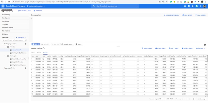 CoVID-19 ICU Bed Projection and Allocation – screenshot 3