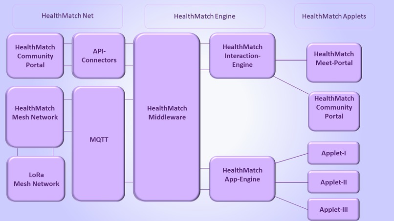 HealthMatch – screenshot 16