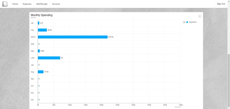 Receipt Trail – screenshot 5