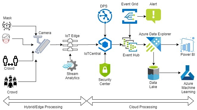 Covid workplace safety analytics system – screenshot 1