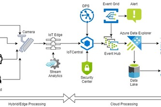 Covid workplace safety analytics system