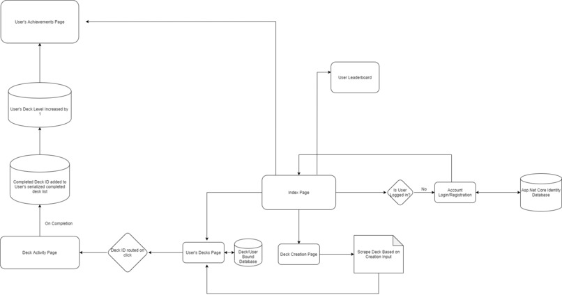 Fixercise – screenshot 7